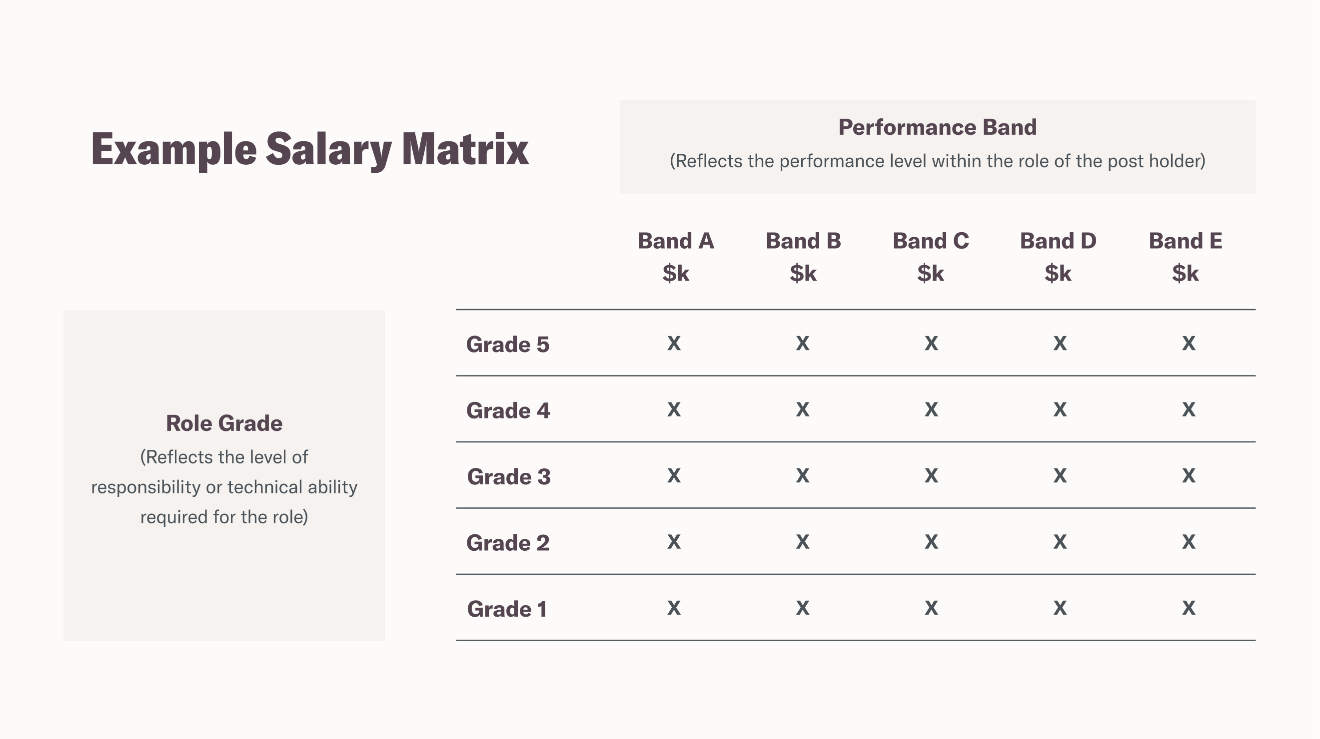 Salary matrix